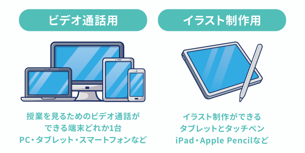 受講に必要な機材